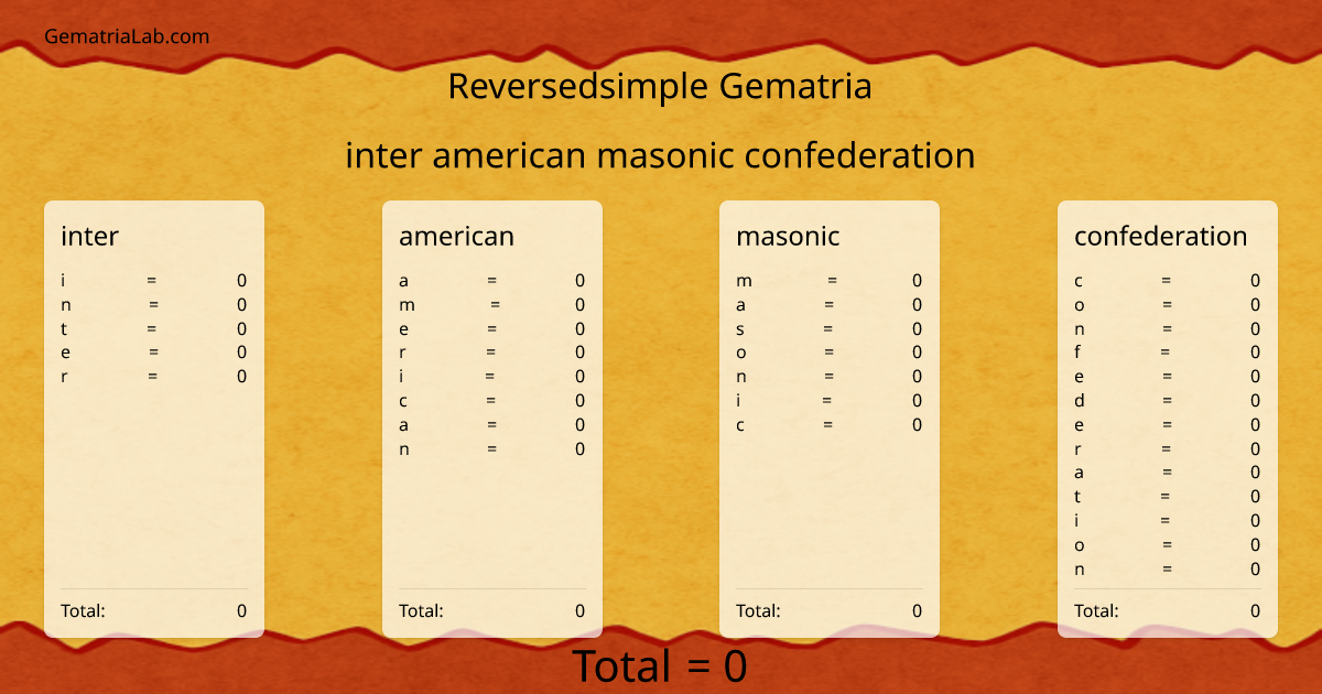 inter american masonic confederation in reversedsimple Gematria